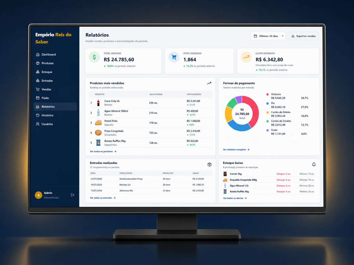 Relatórios do Empório Reis do Sabor em mockup de tela